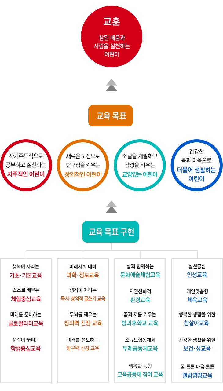 학교교육목표